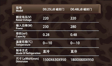 帶靠背磁封門雙門單溫平冷工作臺參數